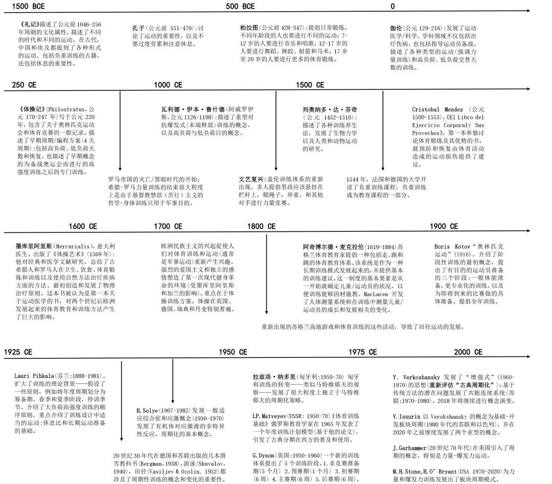 如何利用云平台进行篮球训练的效果评估_0