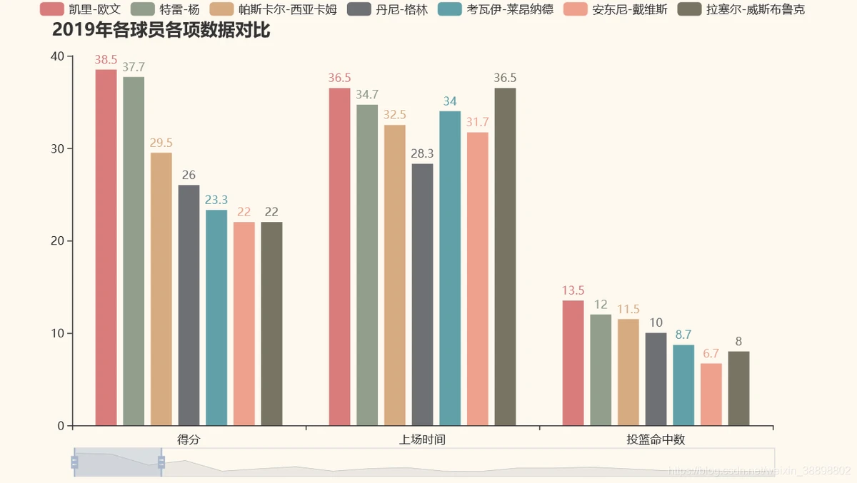 如何利用防守训练提升比赛中的自信心_1